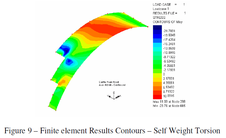 CAstle Peak Road Arch FE Analysis